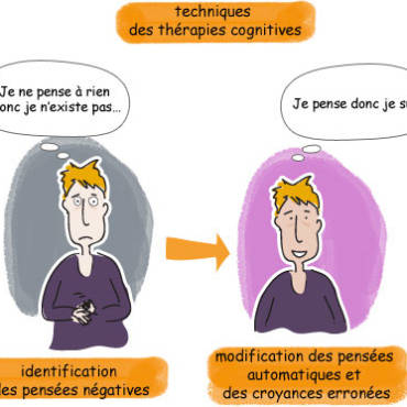 Restructuration cognitive