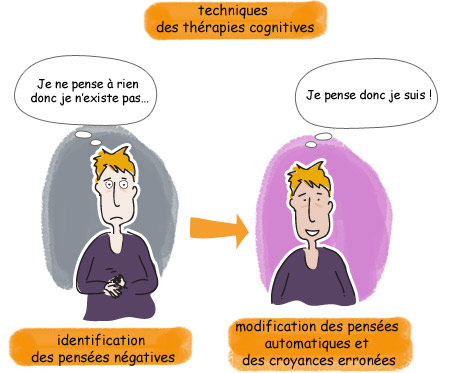 Restructuration cognitive